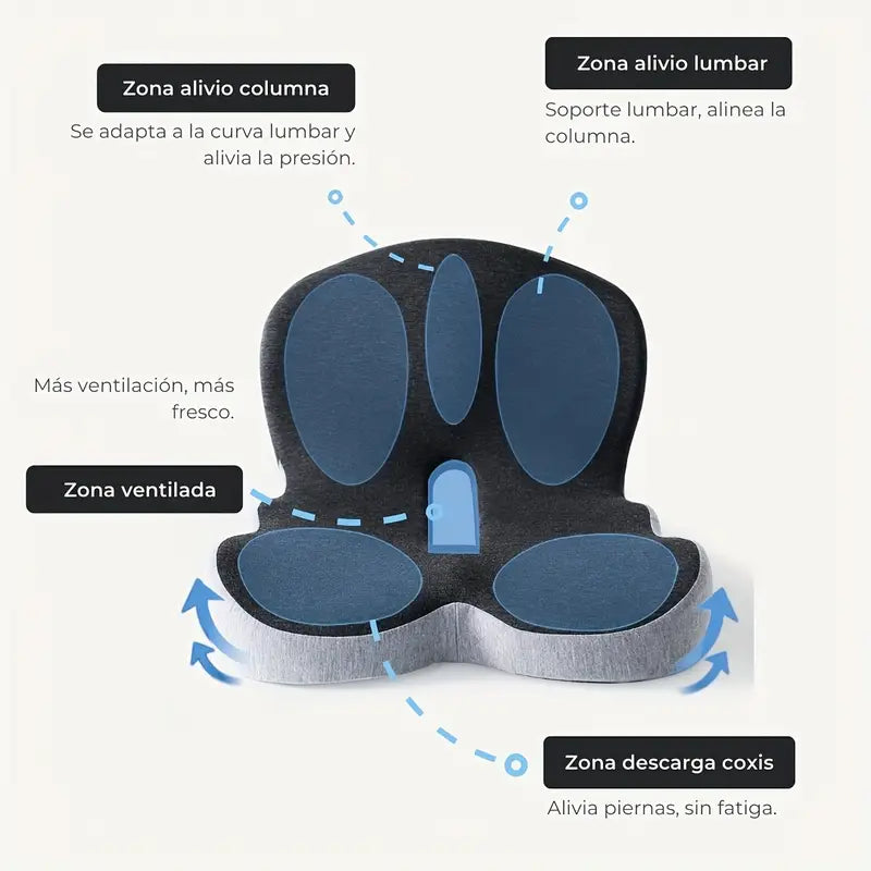 Sit-Smart® | COJÍN ERGONÓMICO PARA EL ASIENTO DEL CARRO ★ Ideal para todo tipo de sillas