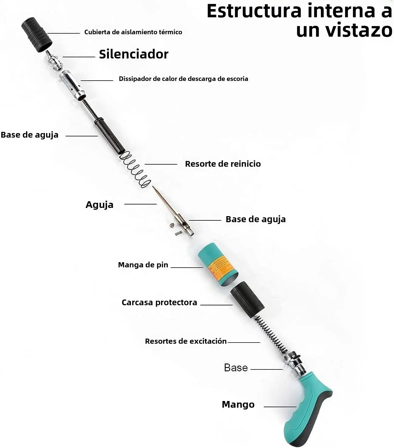 SET DE PISTOLA CLAVADORA MANUAL ★ FastClaws® Para diferentes materiales y con 5 velocidades